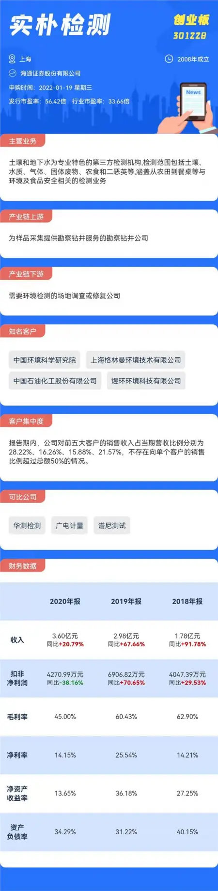 打新必看｜1月19日两只新股申购，值得打吗？（2021年1月19日上市新股有哪些）